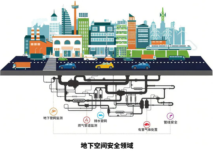 城市地下管網